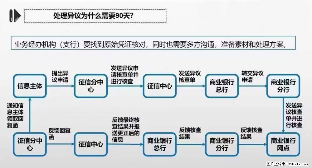 法定代表人个人信用的修复流程与对企业带来的好处 - 综合信息 - 其他综合 - 绵阳分类信息 - 绵阳28生活网 mianyang.28life.com