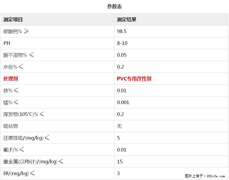 【桂林三鑫新型材料】PVC管材专用复合钙 超细改性碳酸钙 - 新手上路 - 绵阳生活社区 - 绵阳28生活网 mianyang.28life.com