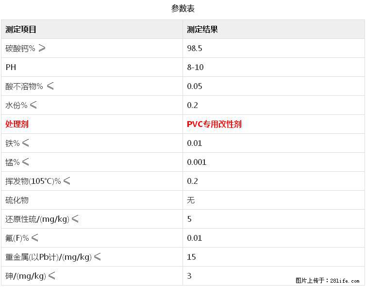 【桂林三鑫新型材料】电线电缆专用复合钙 超细改性碳酸钙 - 其他广告 - 广告专区 - 绵阳分类信息 - 绵阳28生活网 mianyang.28life.com