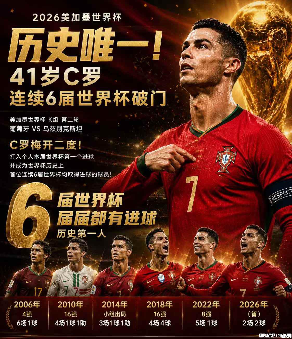 2026美加墨世界杯 历史唯一！41岁C罗 连续6届世界杯破门 - 运动休闲 - 绵阳生活社区 - 绵阳28生活网 mianyang.28life.com
