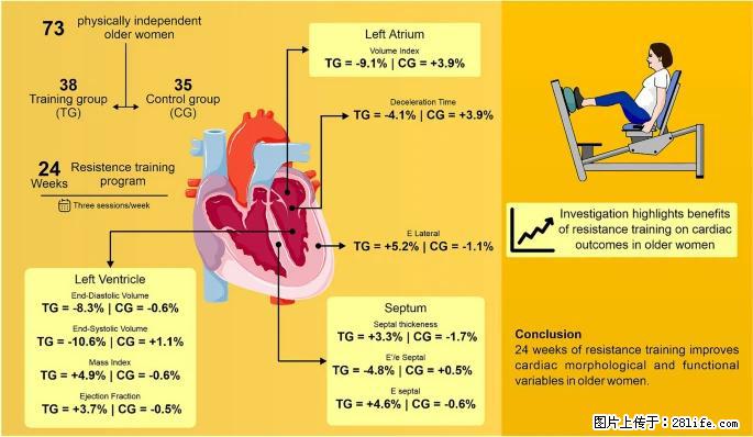 坚持这种运动6个月,心脏有了显著变化!不是跑步,也不是走路 - 绵阳生活资讯 - 绵阳28生活网 mianyang.28life.com