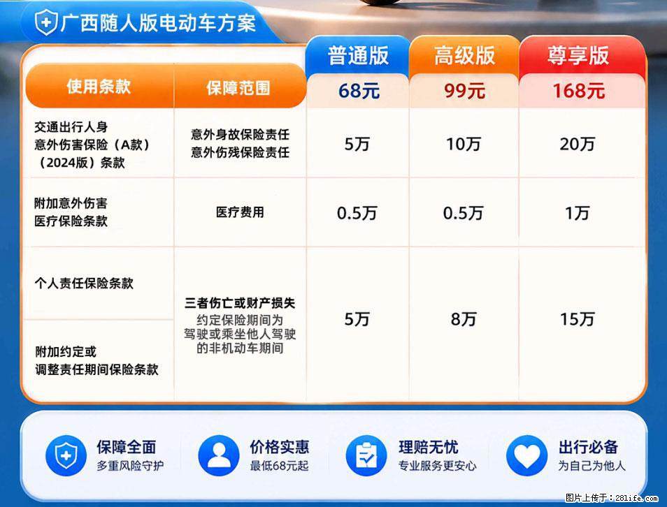 【骑行保障】安全骑行，保障随行！电动车专属保险上线啦！ - 绵阳生活资讯 - 绵阳28生活网 mianyang.28life.com